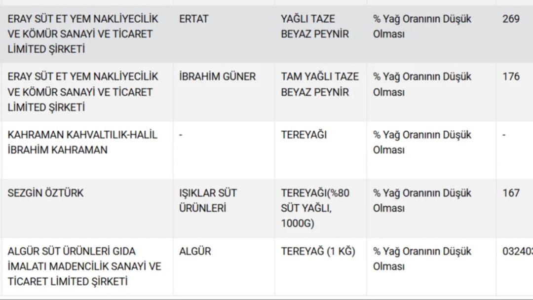 Bakanlık ifşa listesini yeniledi! Mide bulandıran detaylar ortaya &ccedil;ıktı: Kalp, b&ouml;brek ve deri yedirdiler 7