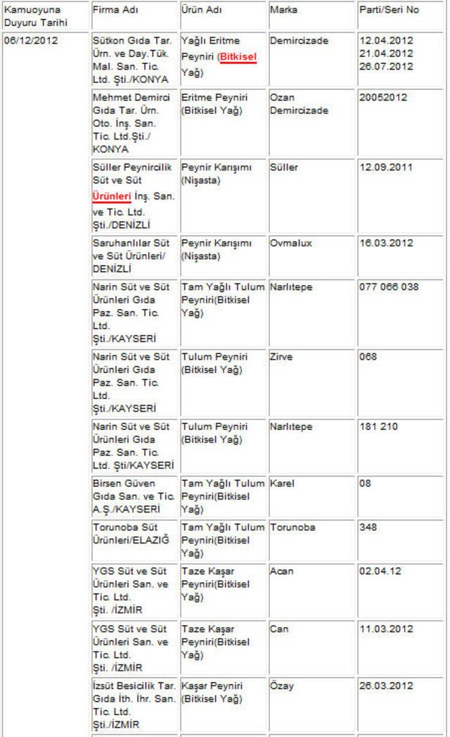 Bakanlık 25 firmayı daha a&ccedil;ıkladı 1