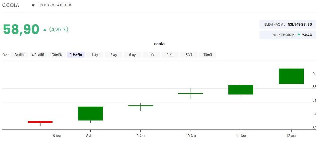 Coca-Cola nın Costa sınavı! Neredeyse yok pahasına satıyor ama alıcı bulamıyor 2