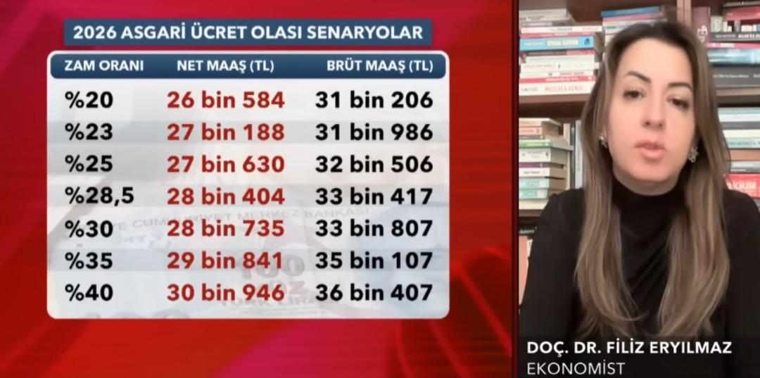 Geçen seneden çok daha güçlü Asgari ücrette o senaryoya dikkat çekti 3