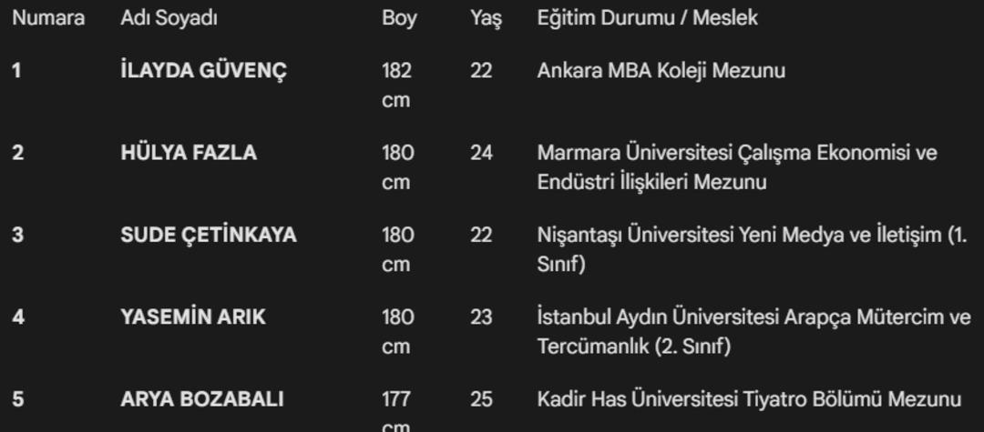 Miss Turkey 2025 finalistleri belli oldu! İşte taç için yarışacak o 20 güzel 3