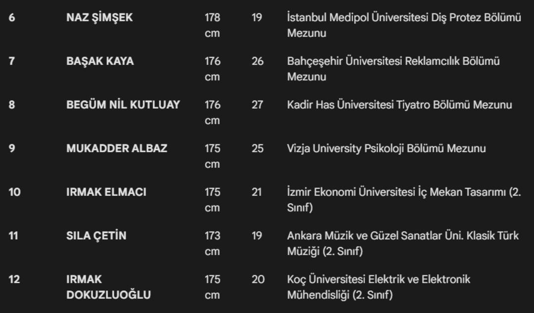 Miss Turkey 2025 finalistleri belli oldu! İşte taç için yarışacak o 20 güzel 4