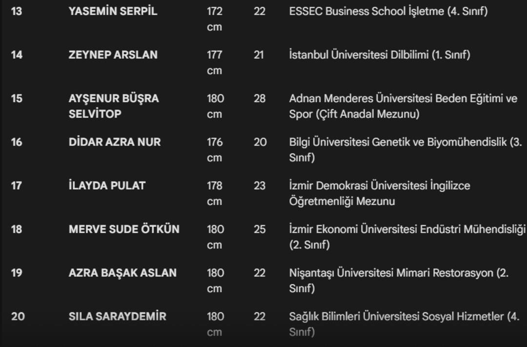 Miss Turkey 2025 finalistleri belli oldu! İşte taç için yarışacak o 20 güzel 5