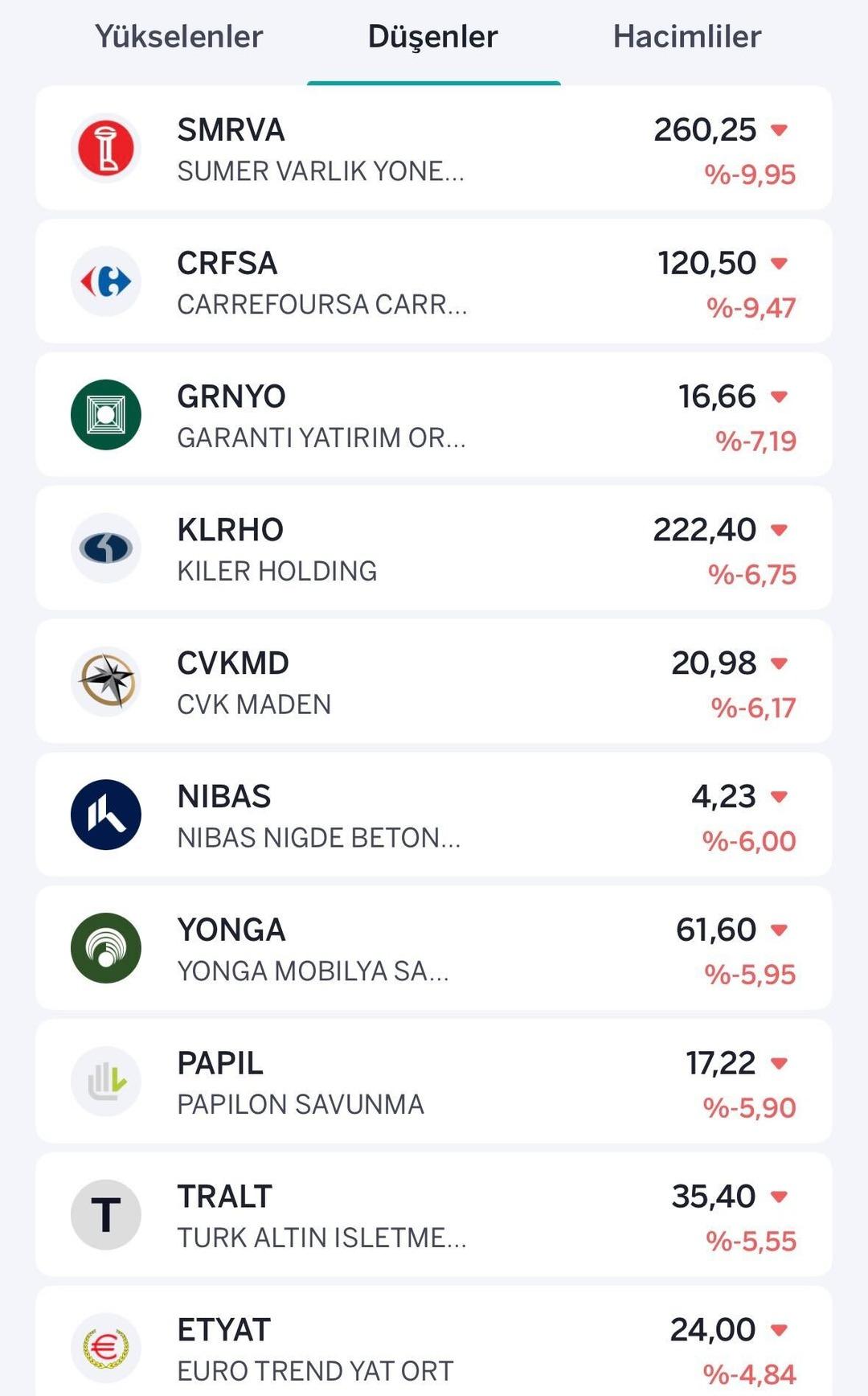 Borsadaki o şirket 6 gündür taban! Kayıp yüzde 40’ı aştı 1