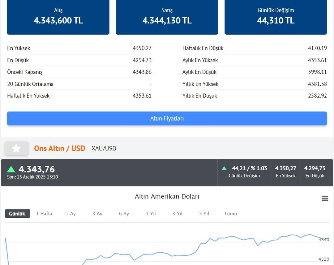 Altın almak için uygun bir hafta mı? İslam Memiş tek kelimeyle yanıtladı 3
