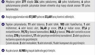 Elazığ’da 277 asayiş olayında 334 şahıs yakalandı