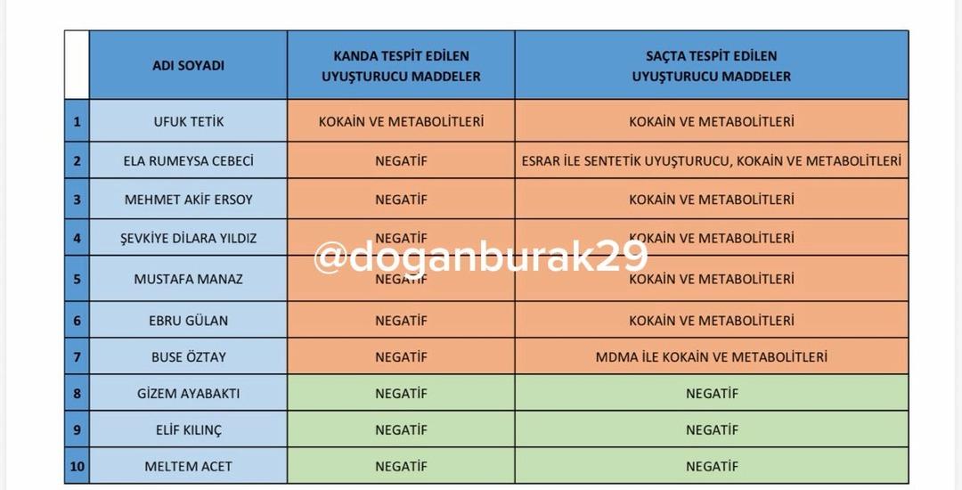 Mehmet Akif Ersoy "Uyuşturucu kullanmadım" demişti! Test sonucu belli oldu 3
