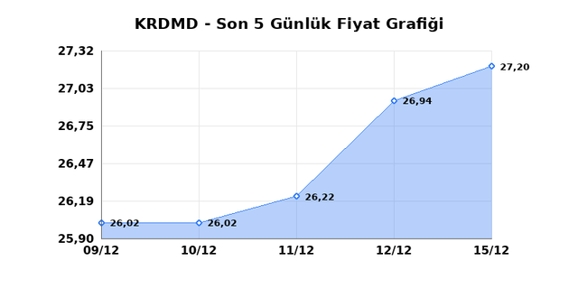 KARDEMIR (KRDMD) 16 Aralık Salı 2025 G&uuml;nl&uuml;k Teknik Analiz 1
