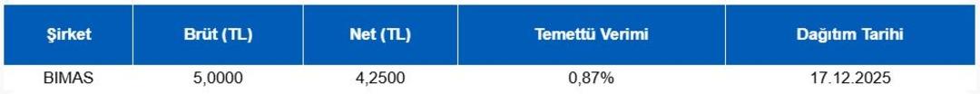 Borsa İstanbul g&uuml;n&uuml;n &ouml;nemli şirket haberleri (16 Aralık 2025) 1