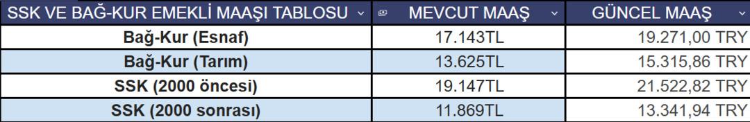 2026 da maaşlar ne kadar olacak? Memur ve emekli için en güncel zam tablosu burada! 7