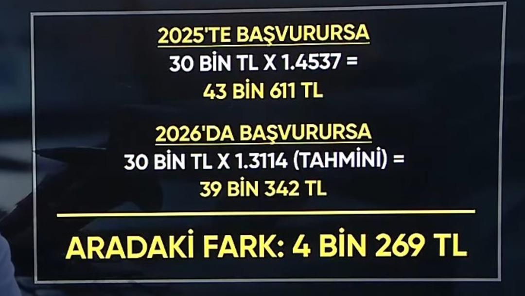 Daha yüksek emekli maaşı için formül: 110 bin TL mi 4 bin TL mi? 6