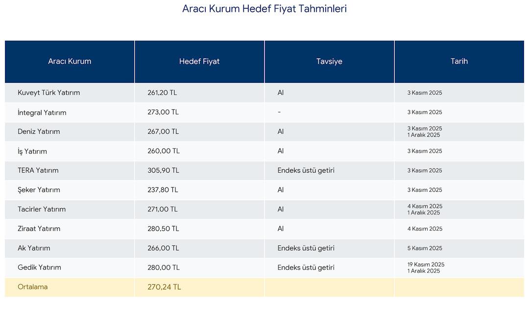 Yabancı, THY&rsquo;den vazge&ccedil;ip onu se&ccedil;ti! Tam 10 kurumdan hedef fiyat geldi 2