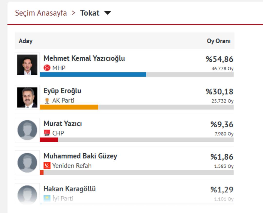 İçeriden "böcek" çıktı! "Efsane valinin" oğlu Mehmet Kemal Yazıcıoğlu nun odasında büyük skandal 4