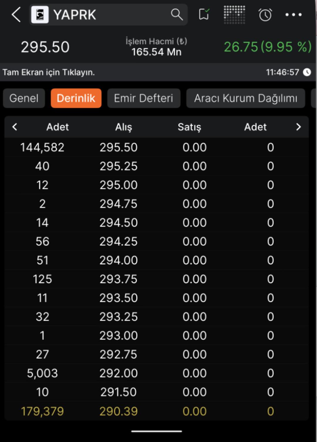Bedelsiz r&uuml;zgarı ve "Devlerin" alışı bu hisseyi tavana kilitledi 1