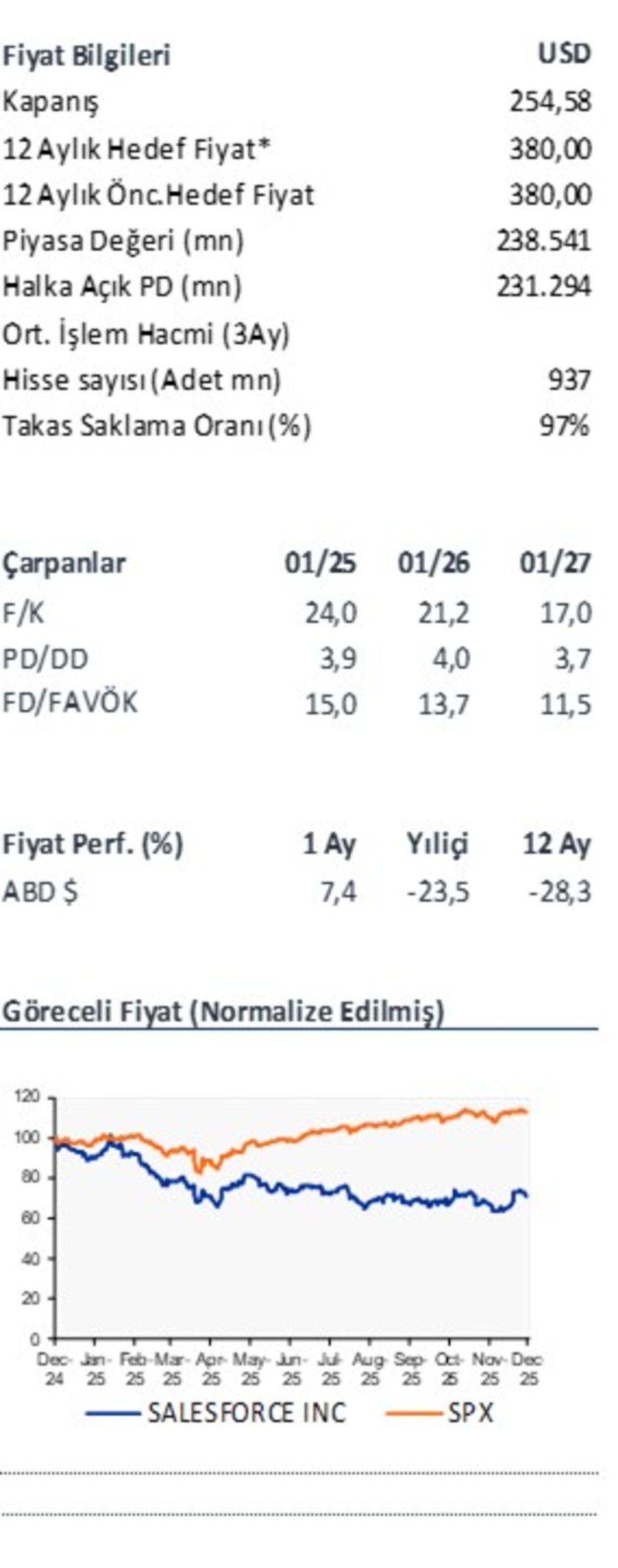 İş Yatırım rotayı ABD ye &ccedil;evirdi: O dev şirket i&ccedil;in %49 getiri potansiyeli 1