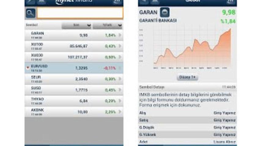 Mynet Finans'ı cep'ten takip edin