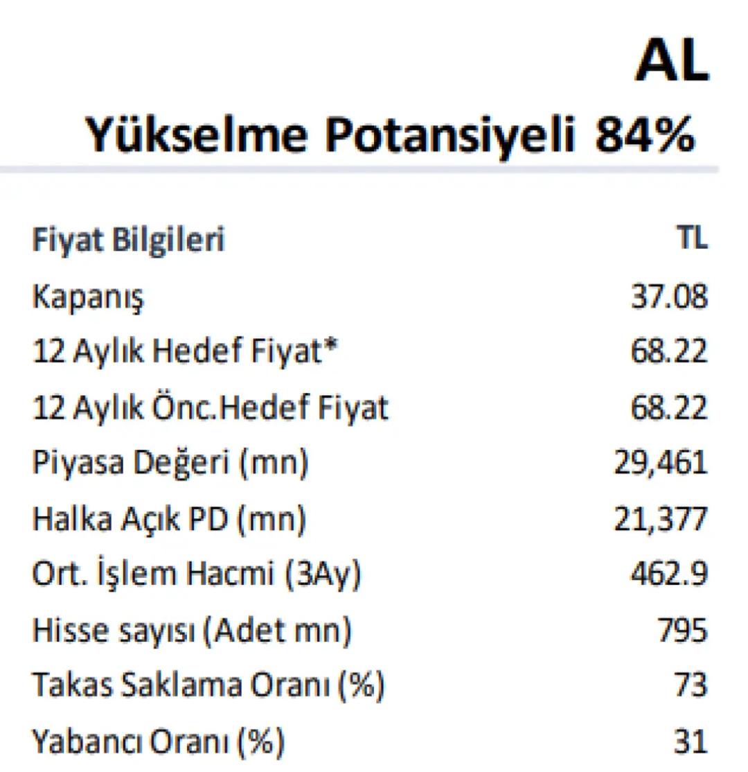 İş Yatırım Tekstil Devi İçin %80’in Üzerinde Getiri Potansiyeliyle “AL” Dedi 1