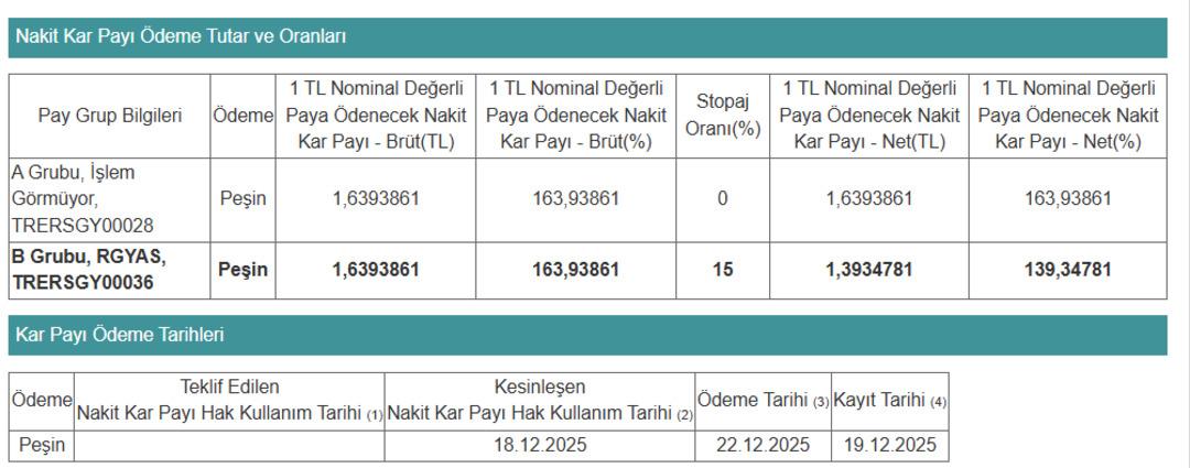 RGYAS dan temettü müjdesi! Tarih belli oldu 1