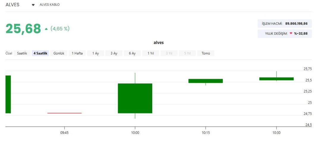 ALVES Kablo ya Enerjisa iştiraklerinden &uuml;&ccedil; ayrı s&ouml;zleşme daveti 1