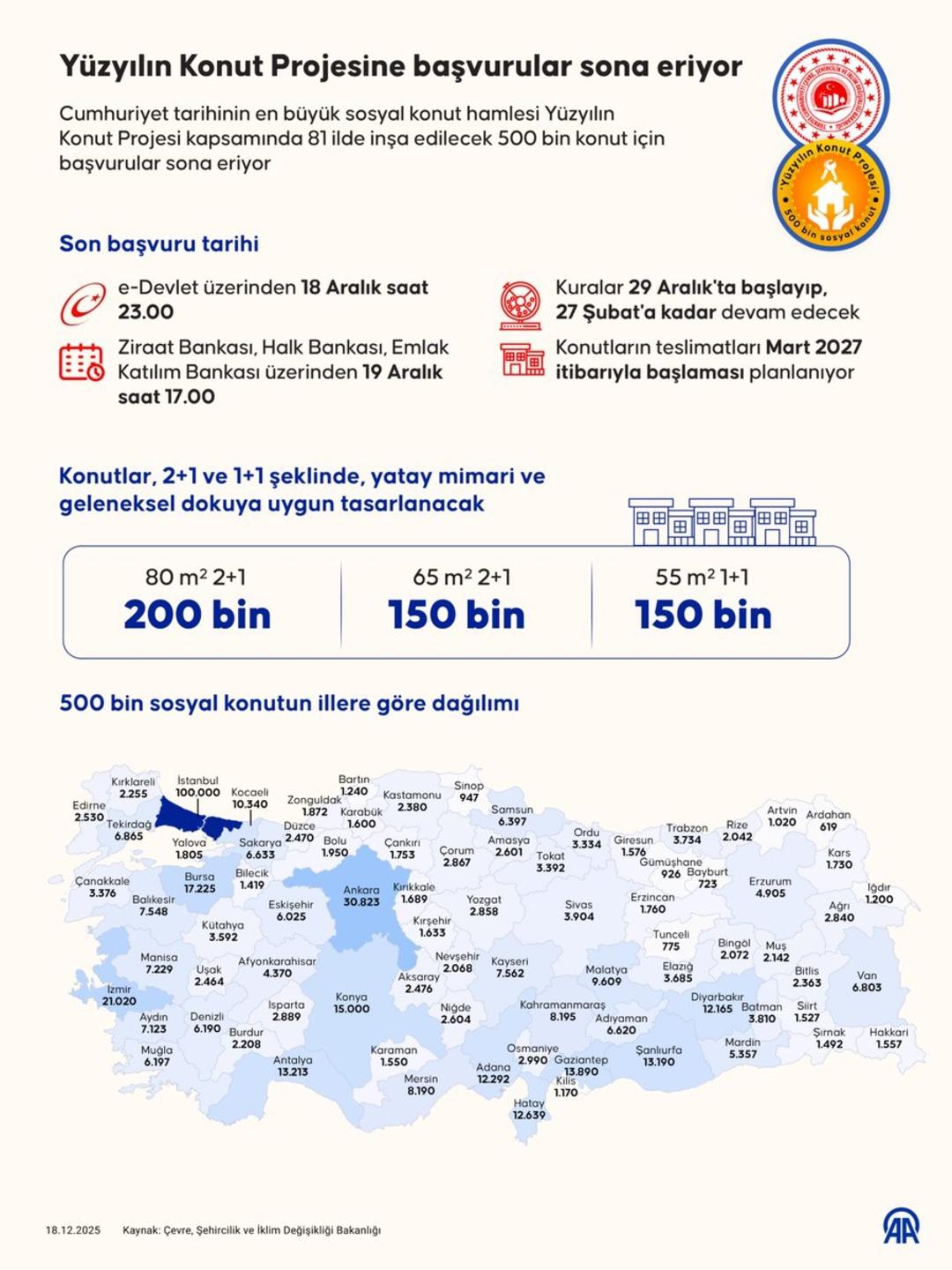 "Yüzyılın Konut Projesi"nde sona gelindi: Başvurular için artık saatler kaldı! 2