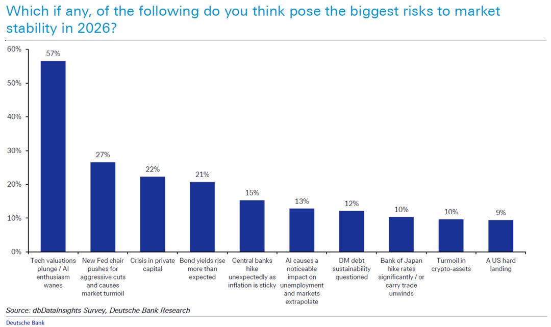 Yatırımcıların Korkulu R&uuml;yası "Yapay Zeka Balonu" 1