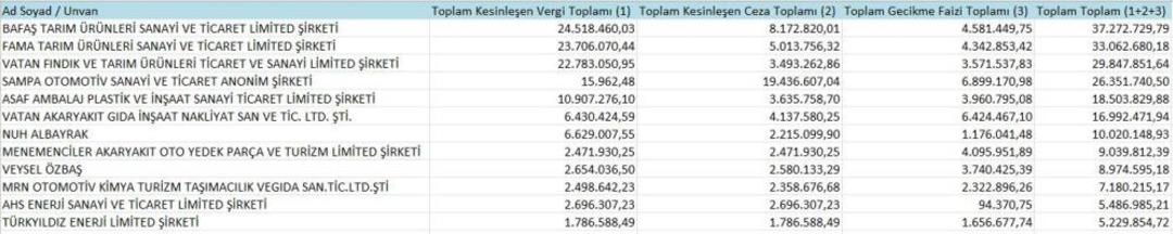 Samsun un vergi yüzsüzleri açıklandı 1
