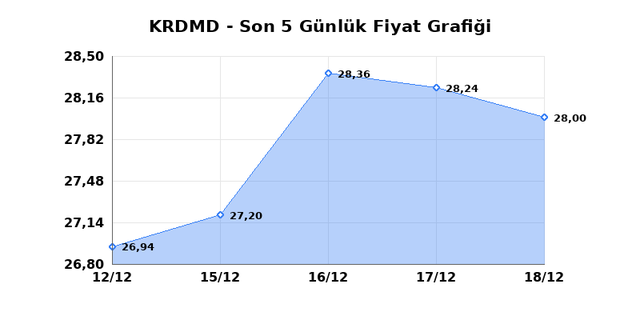 KARDEMIR (KRDMD) 19 Aralık Cuma 2025 Günlük Teknik Analiz 1
