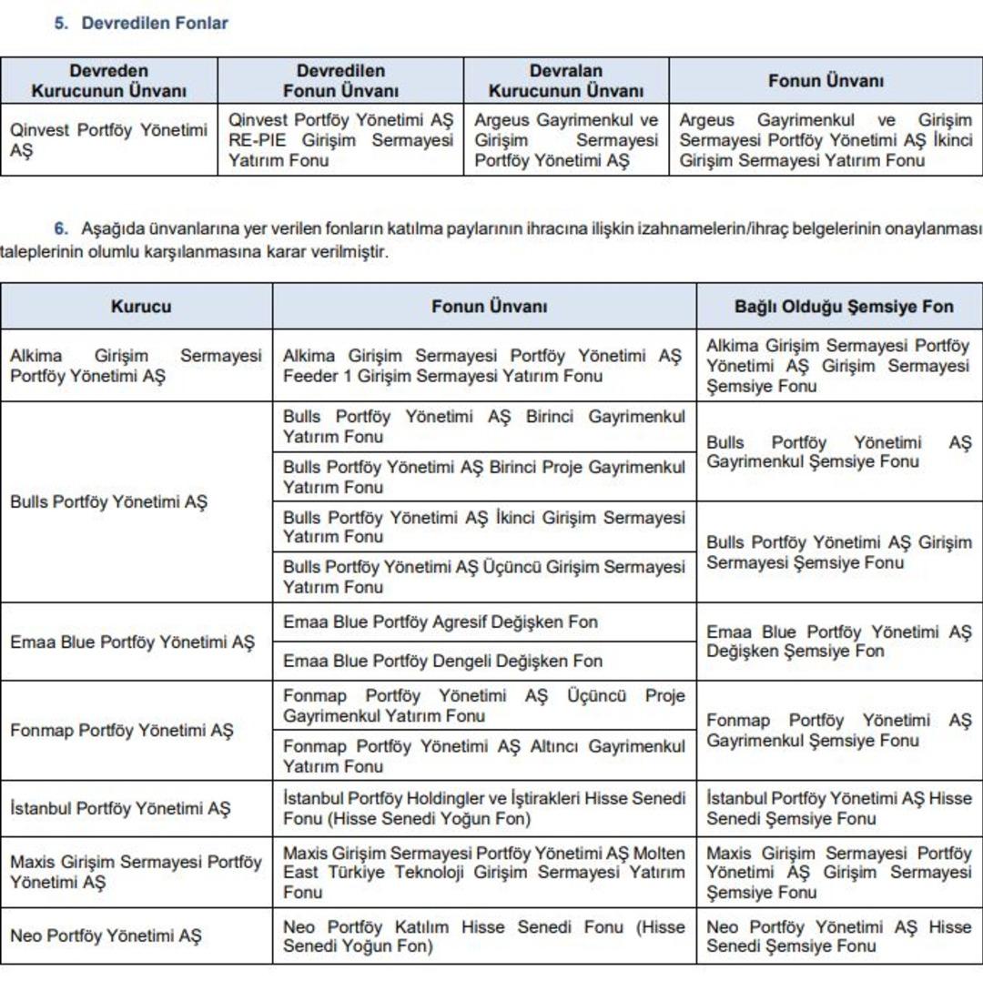 SPK, bir&ccedil;ok başvuruya yanıt verdi 2