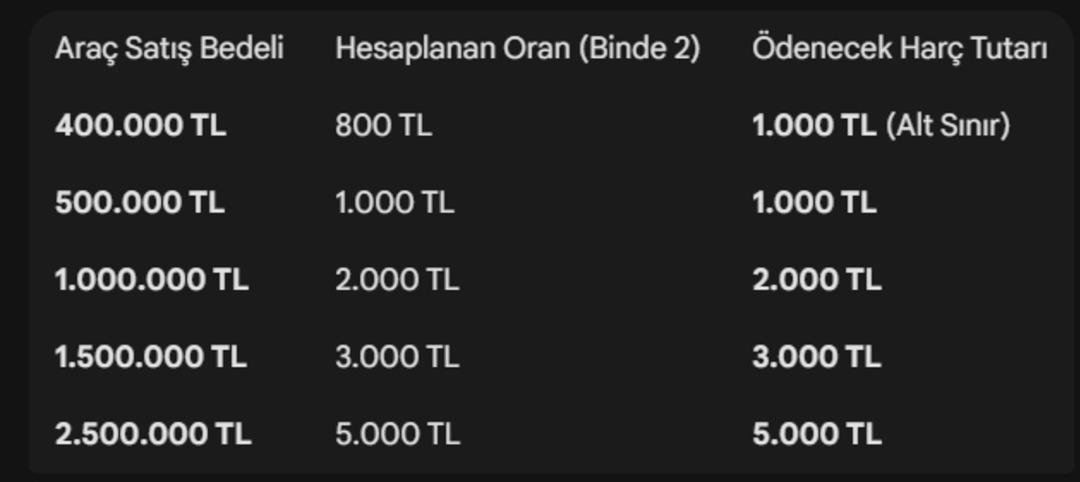 İkinci el otomobilde masraf artıyor: Noterde har&ccedil; d&ouml;nemi başlıyor 3