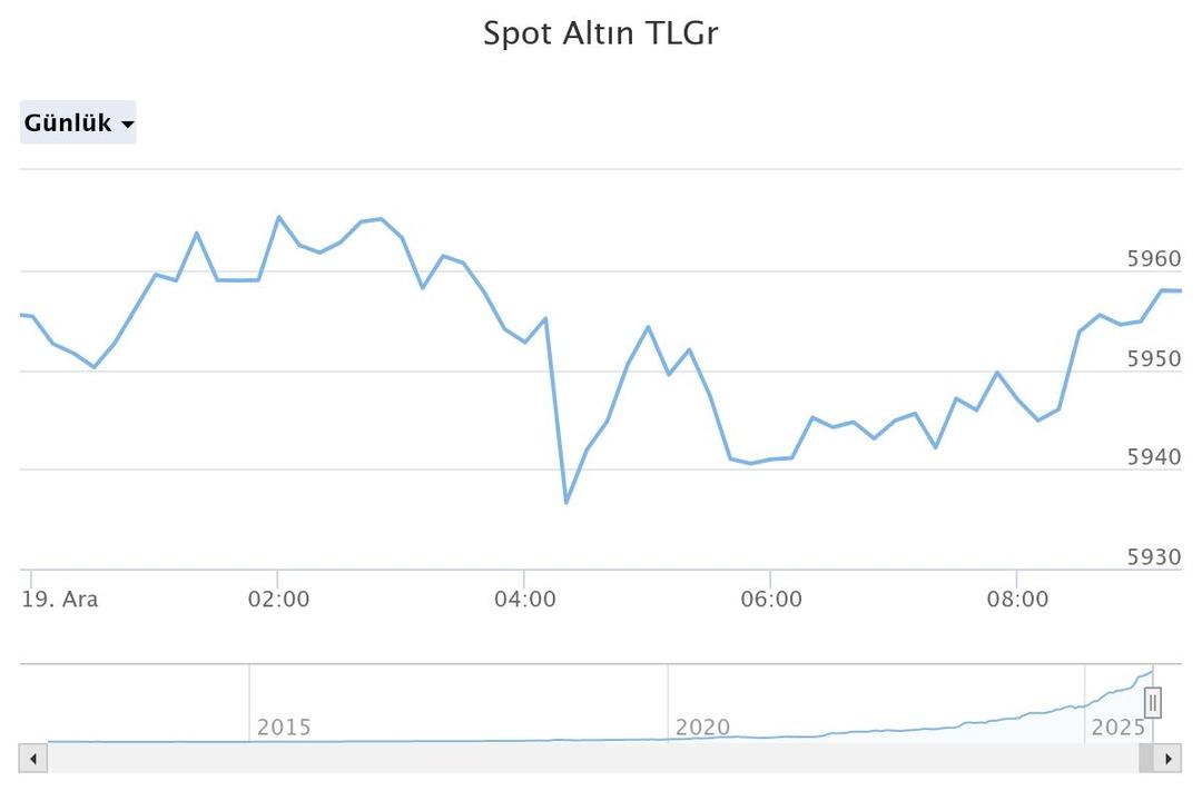 2026 da altın alacaklara kötü haber! Balon patlamadığı sürece deyip açıkladı 3