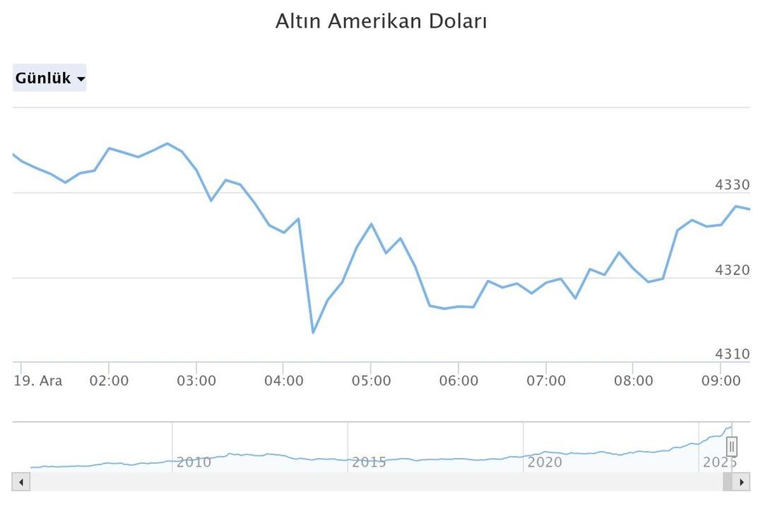 2026 da altın alacaklara kötü haber! Balon patlamadığı sürece deyip açıkladı 4