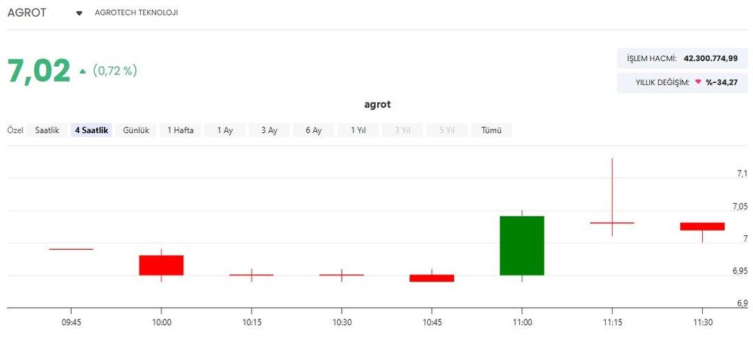 Agrotech in (AGROT) İtalya projesinde yeni gelişme 1