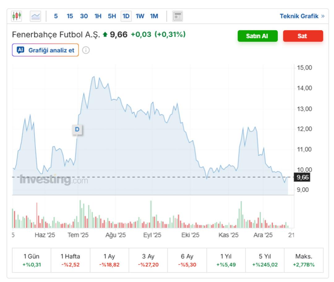 Soruşturmasının kapsamı genişledi: Saadettin Saran ifadeye &ccedil;ağırıldı! Bu durum FENER hisselerini etkiler mi? 1
