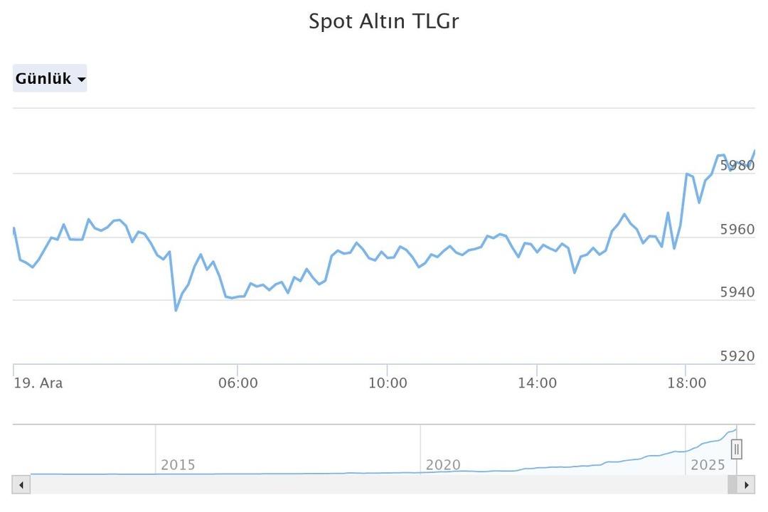  Gerekirse faiz artırır  Uzmandan piyasalar i&ccedil;in korkutan senaryo  Ateşini alır  4