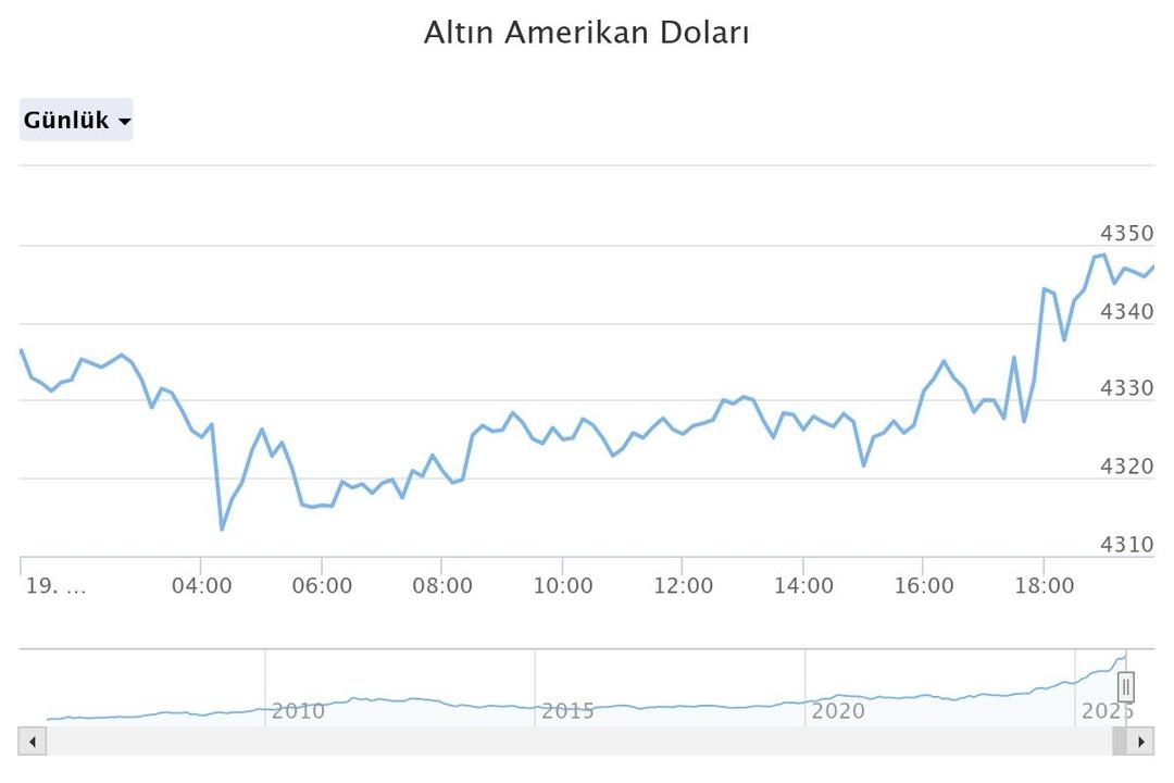  Gerekirse faiz artırır  Uzmandan piyasalar i&ccedil;in korkutan senaryo  Ateşini alır  5