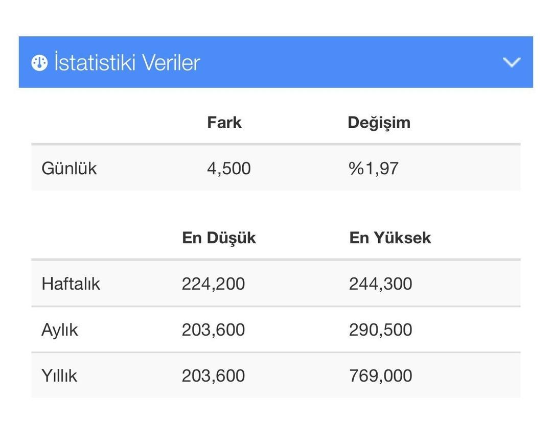 Bir ayda yatırımcısına yüzde 50’ye yakın kazandırdı! Sırada yüzde 4.000 bedelsiz var 1