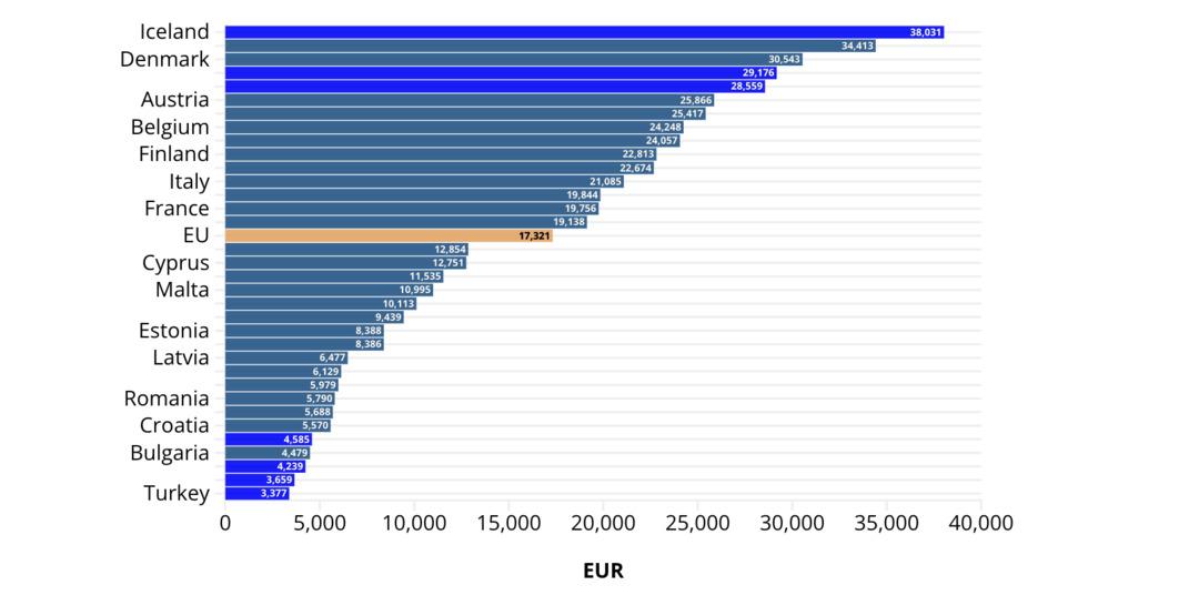 Avrupa&rsquo;da en y&uuml;ksek emekli maaşı L&uuml;ksemburg&rsquo;da, en d&uuml;ş&uuml;k ise T&uuml;rkiye&rsquo;de 1