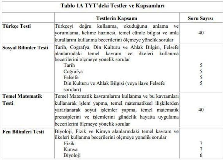 Üniversiteye girişte yeni sistem YKS hakkında her şey  G5