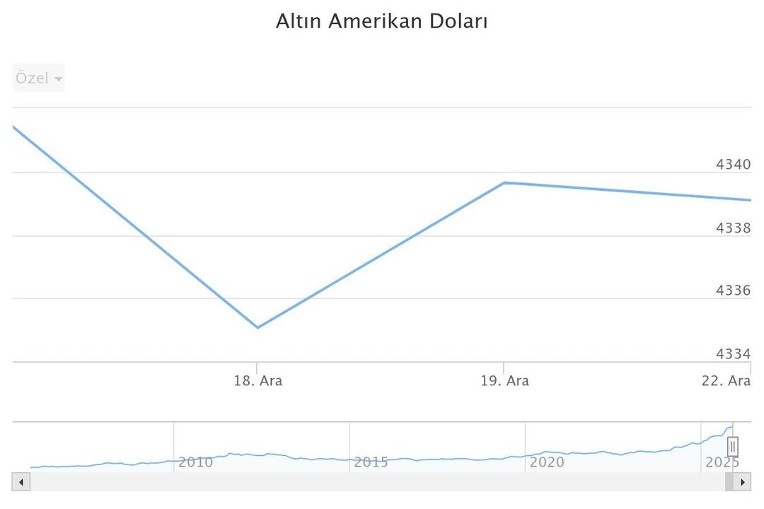 Altın alacaklar dikkat: 46 yıl sonra bir ilk! İslam Memiş:  G&ouml;bek seviyesinde   4