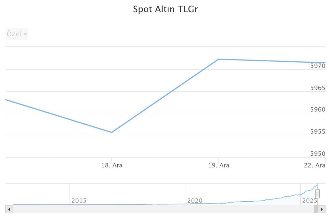 Altın alacaklar dikkat: 46 yıl sonra bir ilk! İslam Memiş:  G&ouml;bek seviyesinde   6