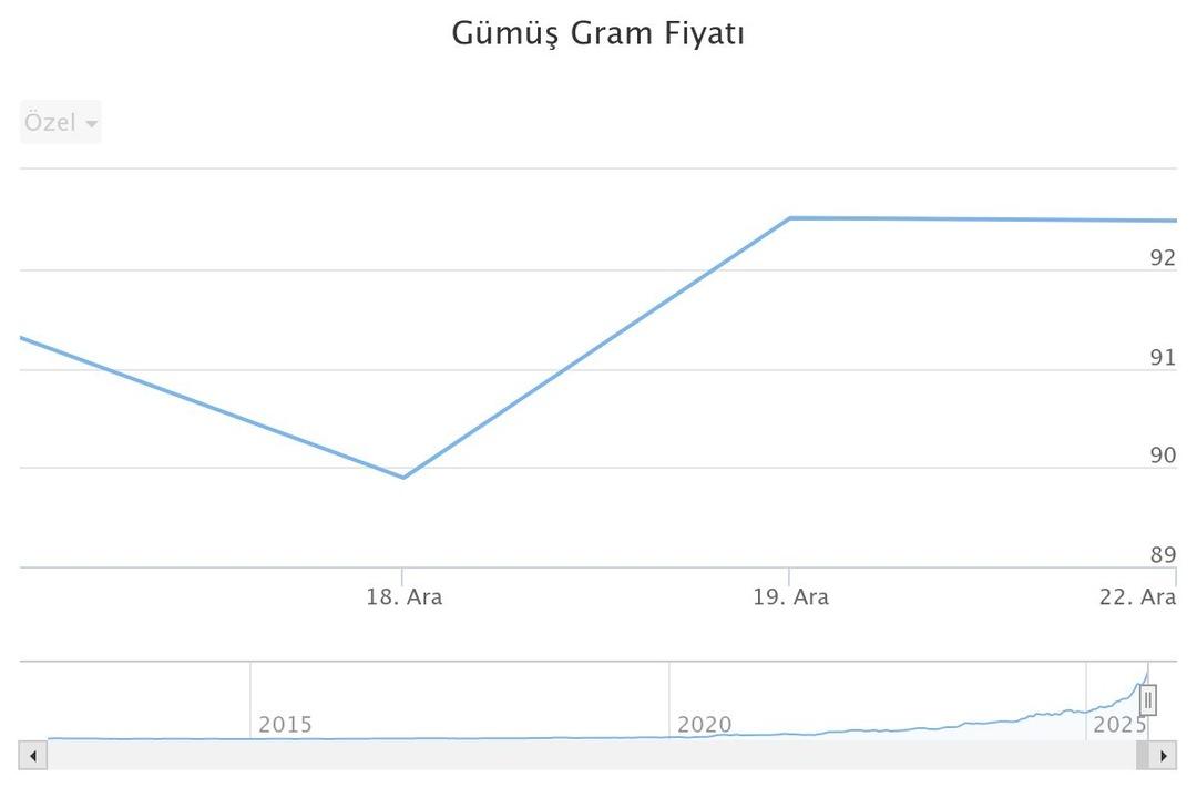 Altın alacaklar dikkat: 46 yıl sonra bir ilk! İslam Memiş:  G&ouml;bek seviyesinde   3