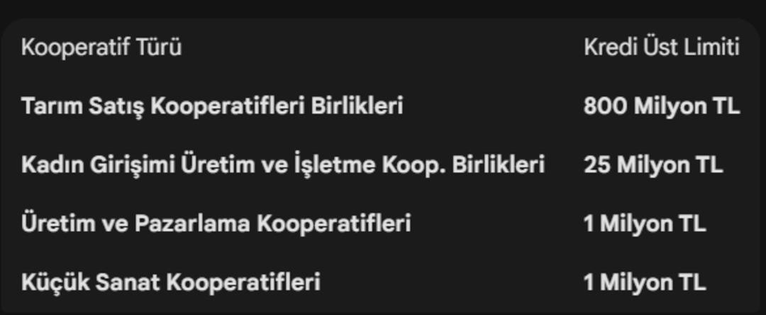 Kooperatiflere can suyu: 4,5 milyar liralık dev kredi paketi a&ccedil;ıklandı 3