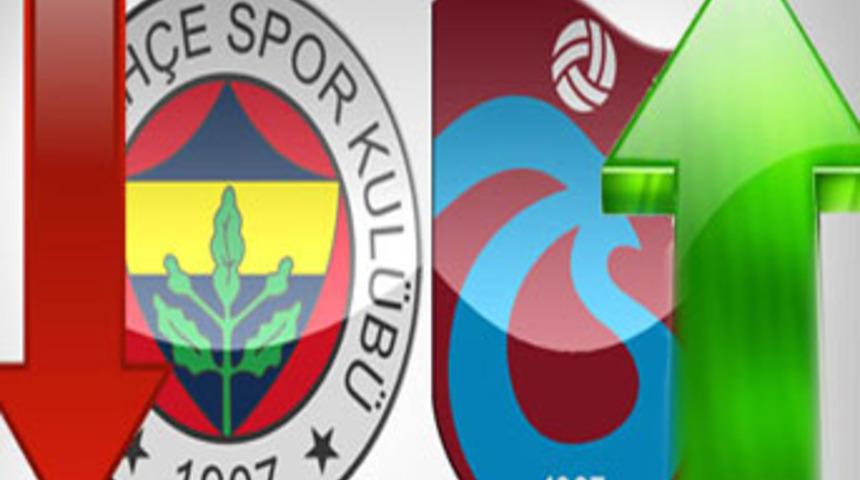 Fenerbahçe çakılıyor, Trabzonspor yükseliyor!