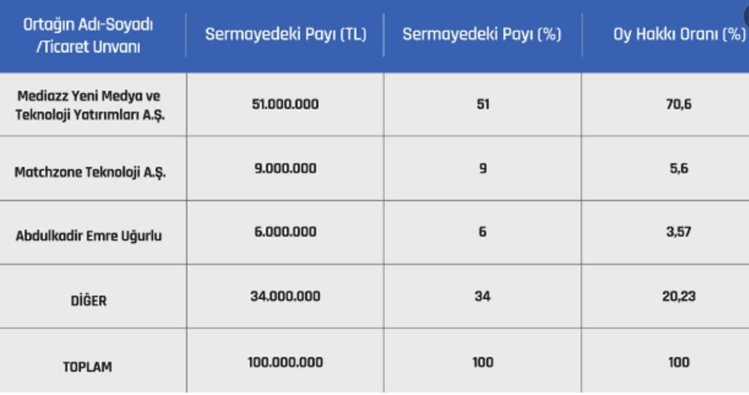 Maçkolik kime ait? Ortaklık yapısı ve sahiplik detayları 3