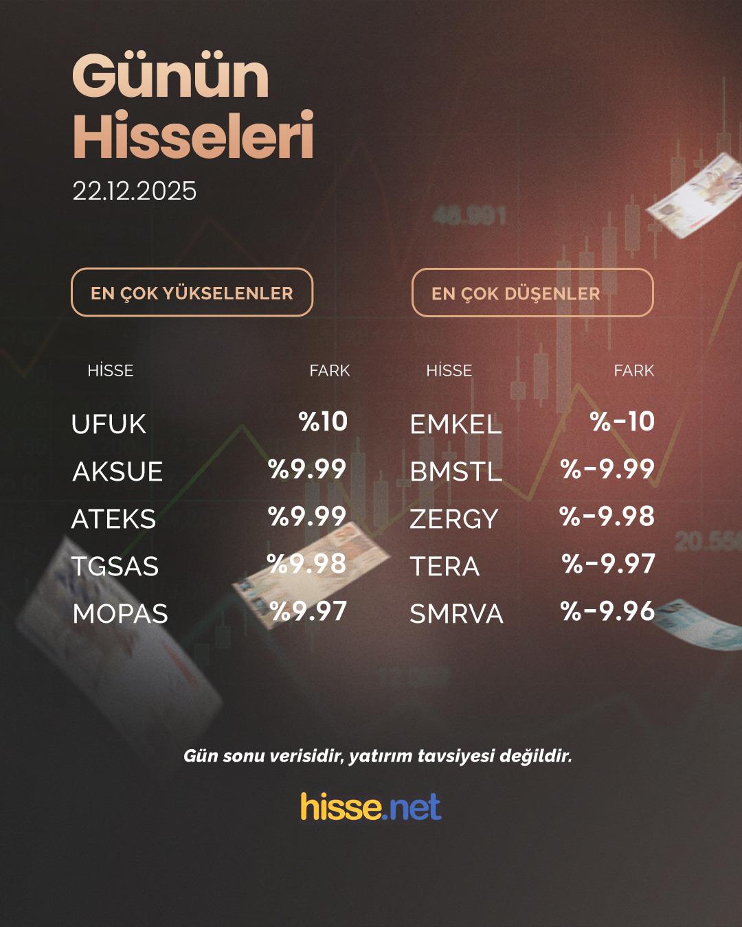 Borsa İstanbul g&uuml;n&uuml; d&uuml;ş&uuml;şle kapattı: İşte g&uuml;n&uuml;n hisseleri! 1