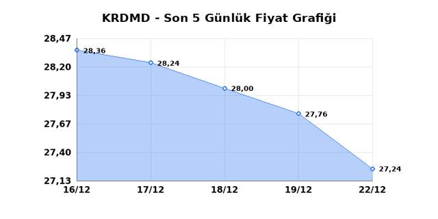 KARDEMIR (KRDMD) 23 Aralık Salı 2025 G&uuml;nl&uuml;k Teknik Analiz 1