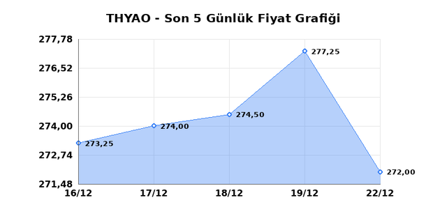 T&Uuml;RK HAVA YOLLARI (THYAO) 23 Aralık Salı 2025 G&uuml;nl&uuml;k Teknik Analiz 1
