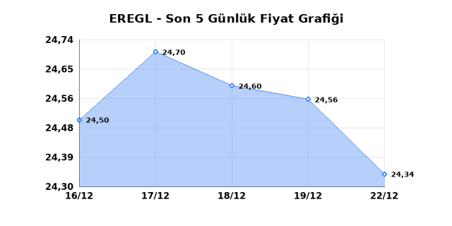 EREĞLİ DEMİR &Ccedil;ELİK (EREGL) 23 Aralık Salı 2025 G&uuml;nl&uuml;k Teknik Analiz 1