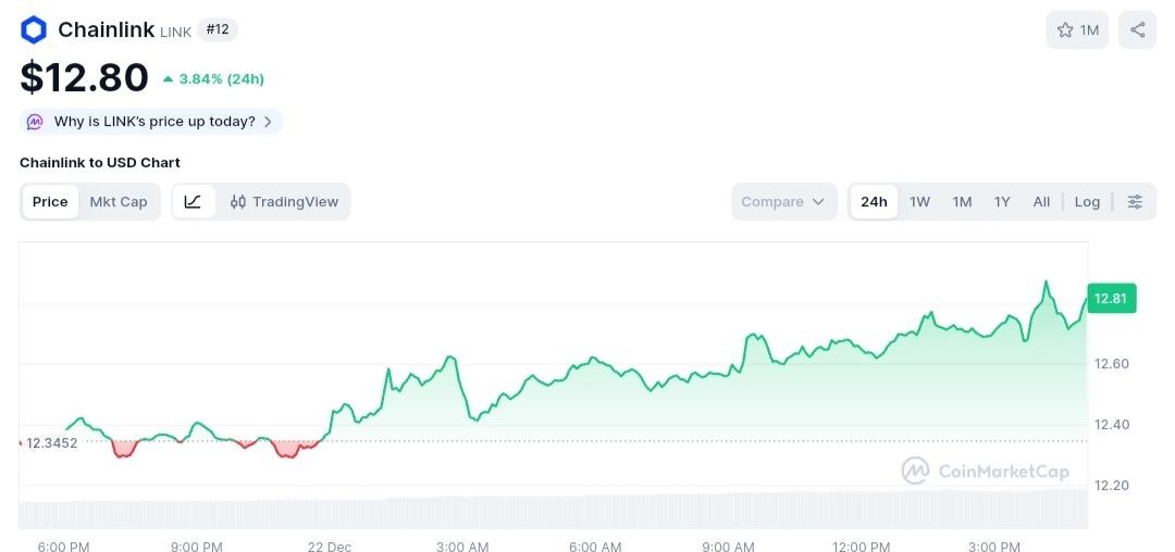 Analistler A&ccedil;ıkladı: Boğada Kazandıracak 4 Kripto Belli Oldu 1