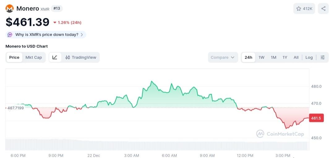 Analistler A&ccedil;ıkladı: Boğada Kazandıracak 4 Kripto Belli Oldu 2